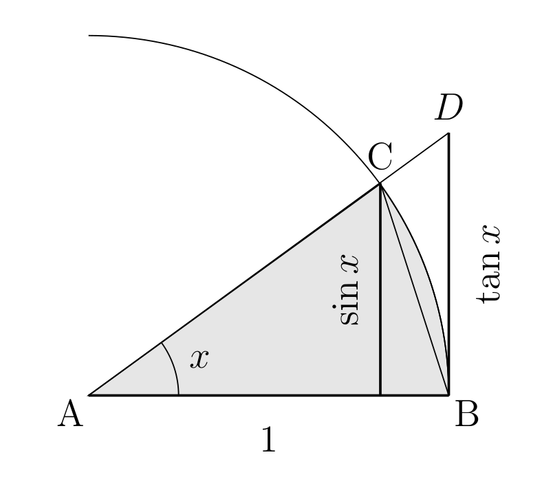 Relationship between sin(x) and x