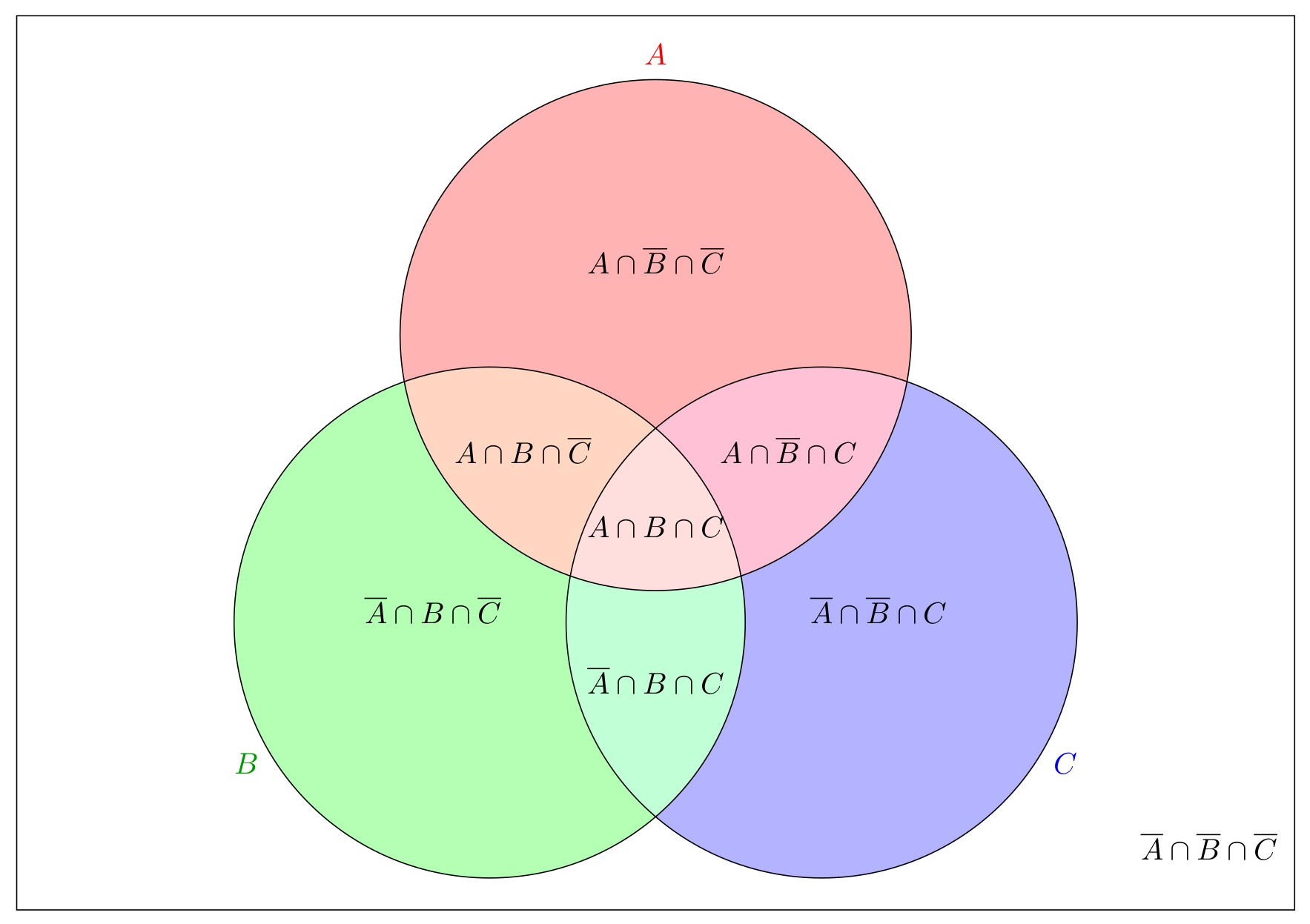 General Venn diagram of 3 sets